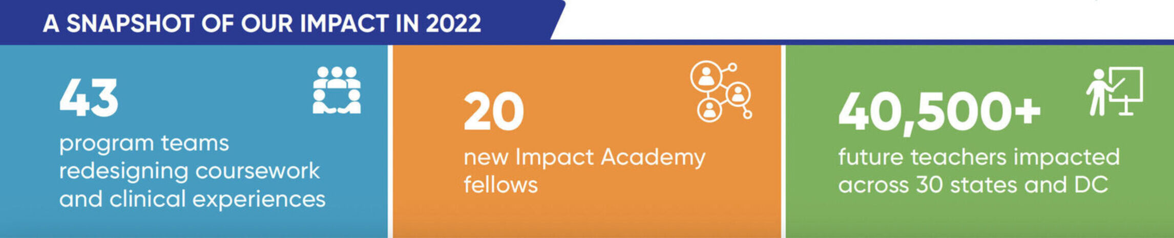 A snapshot of our impact in 2022