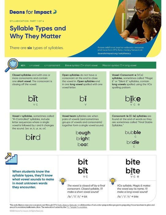 Syllable types and why they matter 1 of 4 dfi